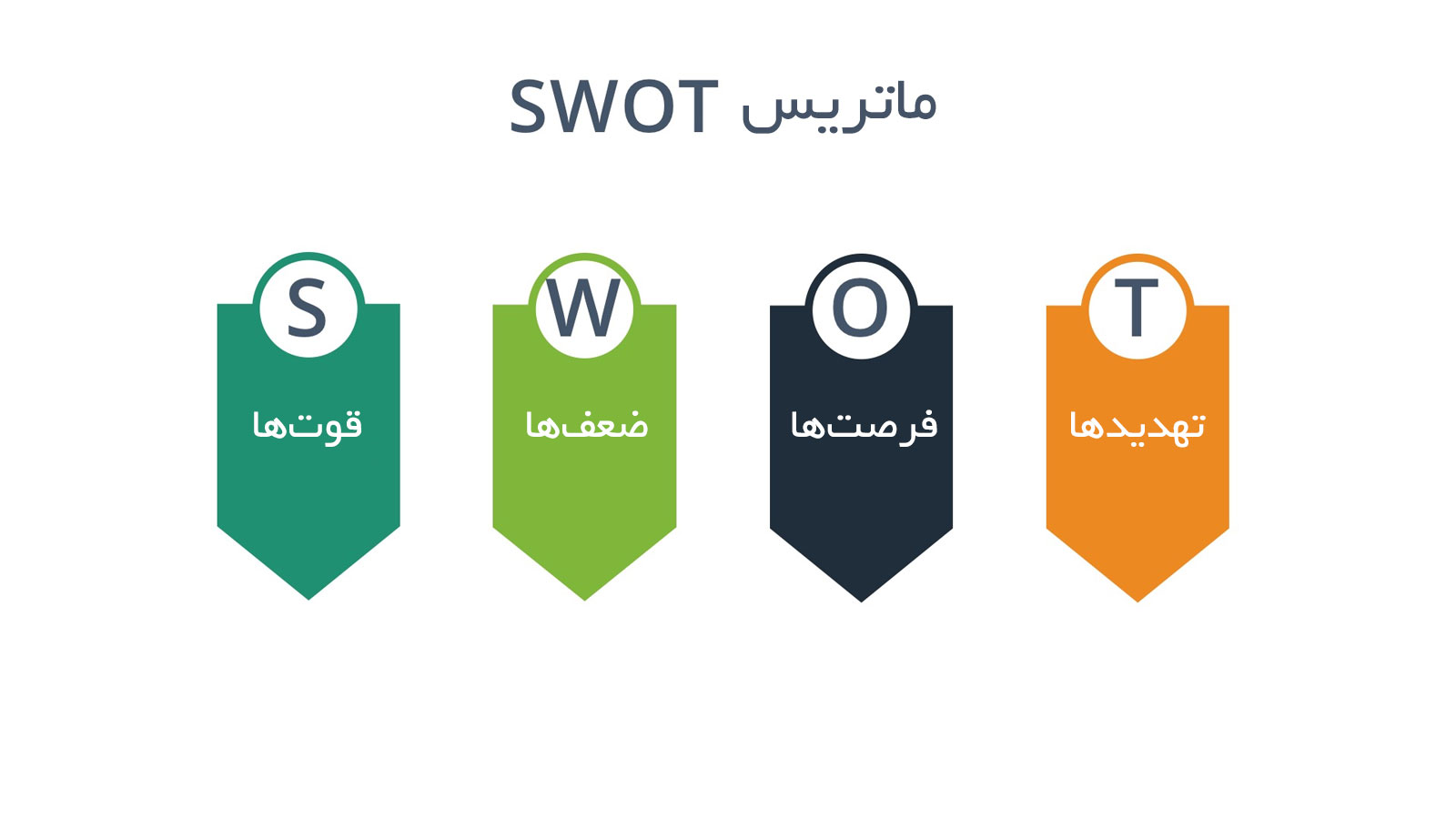 ماتریس SWOT چیست؟