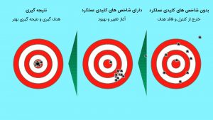 مهم ترین شاخص های کلیدی عملکرد برای کمپین شما در گوگل ادوردز