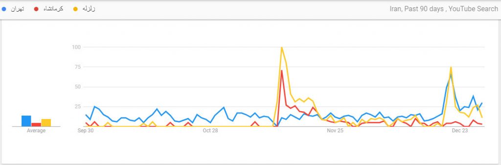 چطور از گوگل ترندز (Google Trends) برای سئو استفاده کنیم