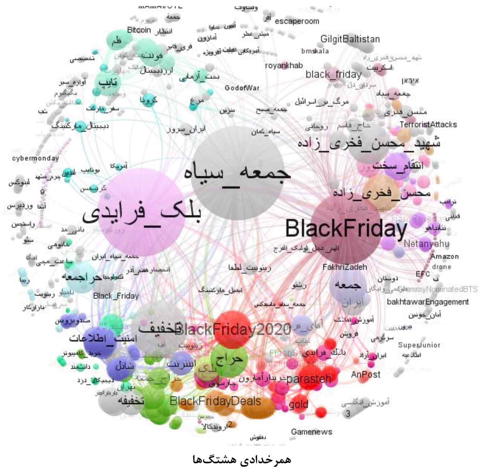 همرخدادی هشتگ ها
