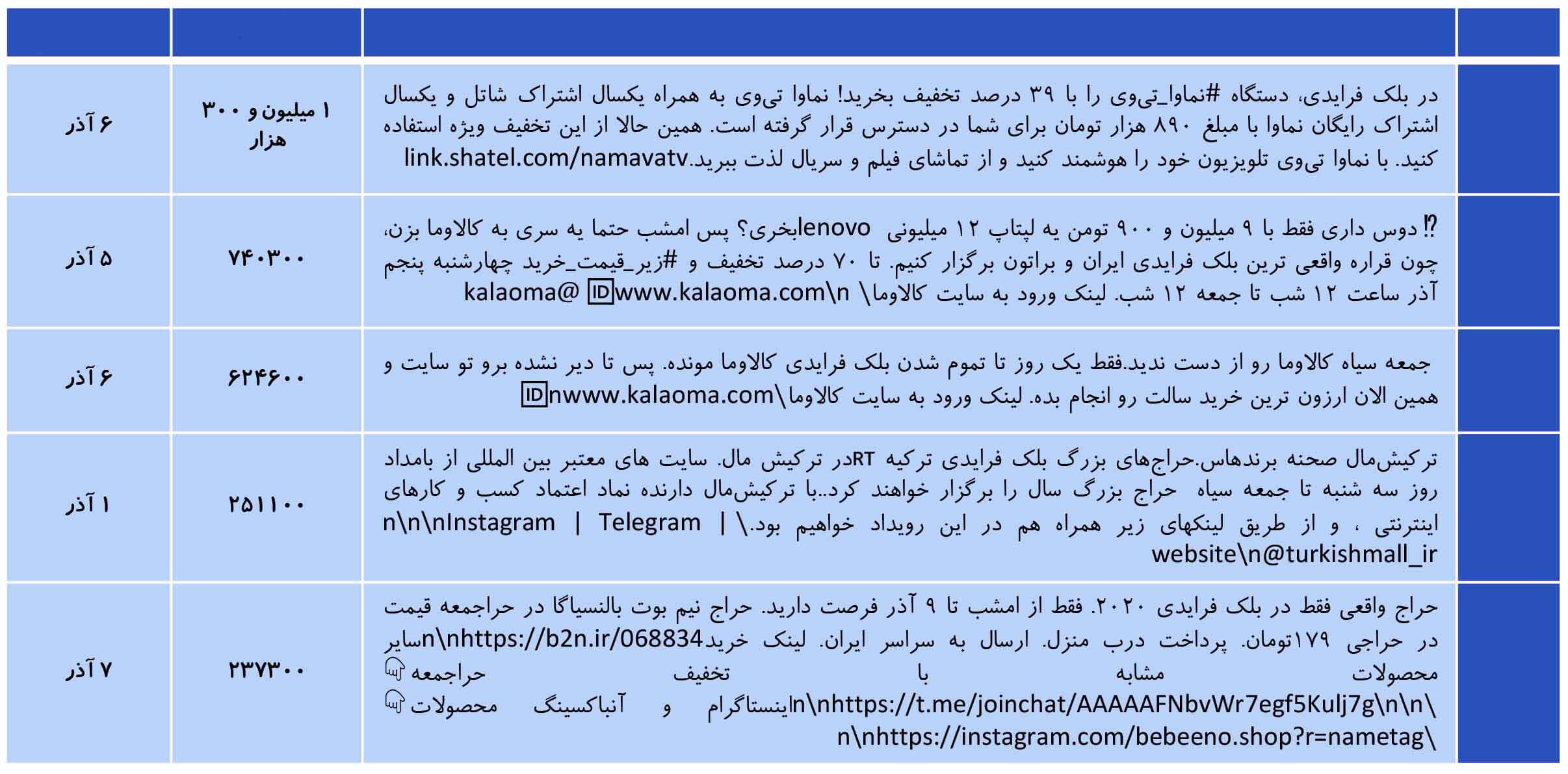 10 پست برتر براساس بازدید